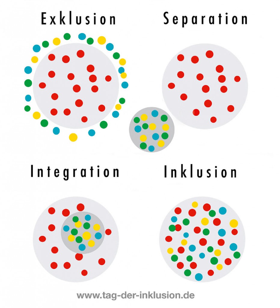 2014-3_Inklusion_Grafik - Magazin SCHULE